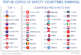 La Germania si posiziona seconda nella classifica delle nazioni più sicure durante la pandemia.