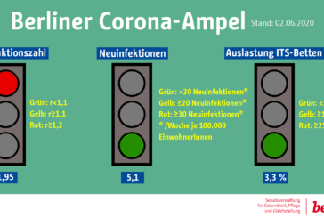 Il tasso di riproduzione a Berlino sale e uno dei tre semafori diventa rosso